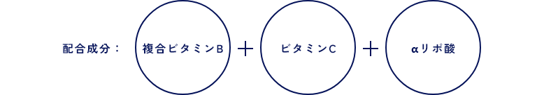 無臭にんにくビタミン注射配合成分