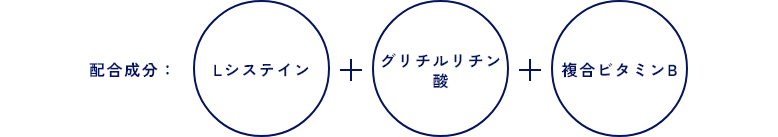 二日酔い予防注射配合成分