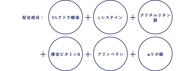 二日酔い改善点滴配合成分